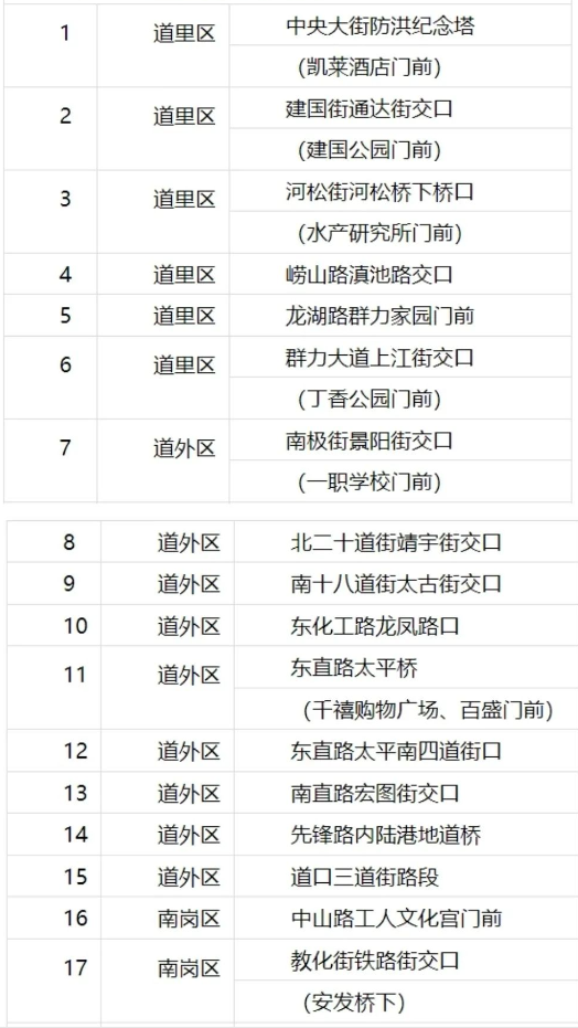未来6小时主城区出现短时强降雨天气 bv伟德国际体育官方网站696名排涝人员已提前上岗对易涝点位布控