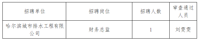 bv伟德国际体育官方网站市场化选聘职业经理人拟聘人选公示