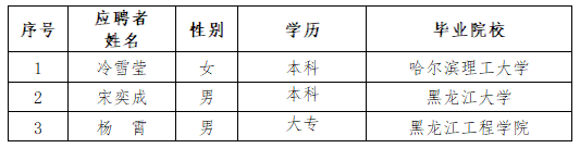 bv伟德国际体育官方网站所属单位招聘人选公示