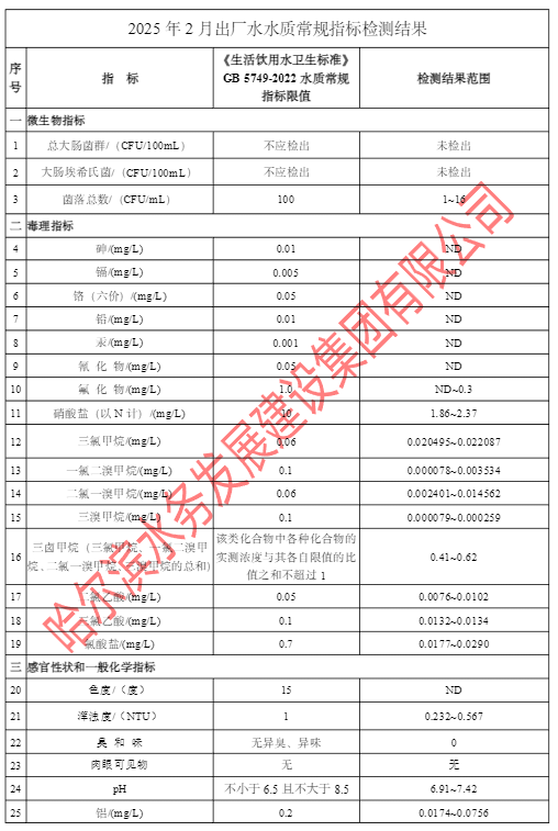 2025年2月出厂水常规43项目指标