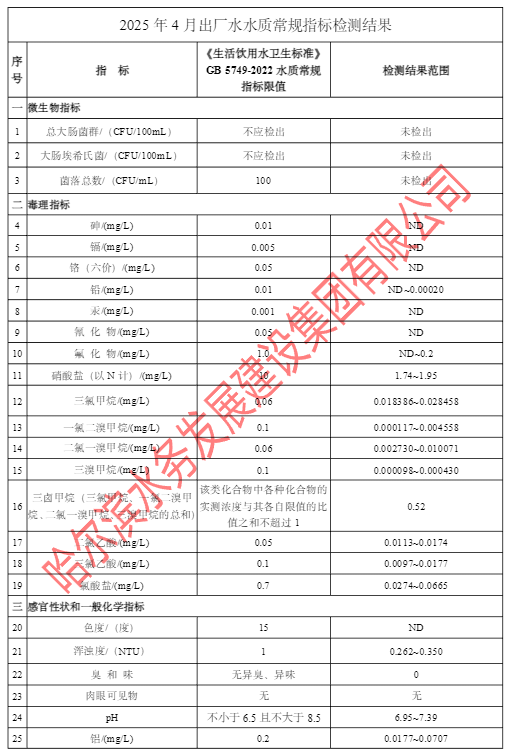 2025年4月出厂水常规43项目指标
