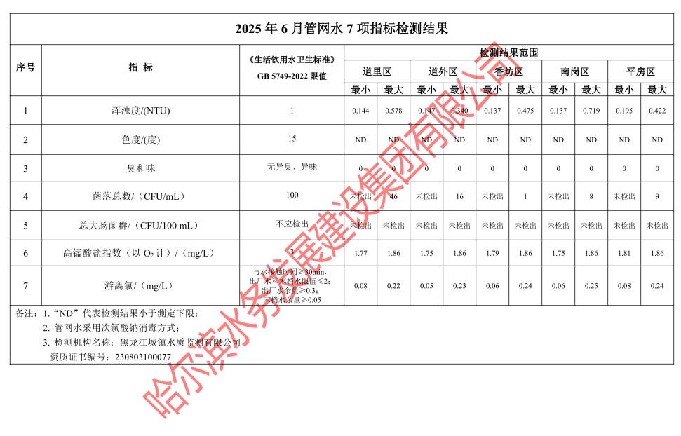 2025年6月管网水7项指标检测结果
