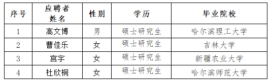 bv伟德国际体育官方网站“丁香人才周”（春季）招聘拟录用人选公示