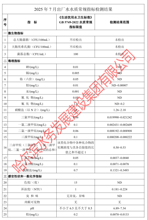 2025年7月出厂水水质常规指标检测结果