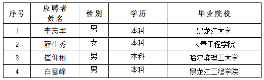 bv伟德国际体育官方网站所属单位开展社会招聘拟录用人选公示
