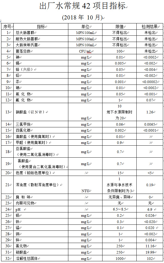 出厂水常规42项目指标 (2018年 10月)