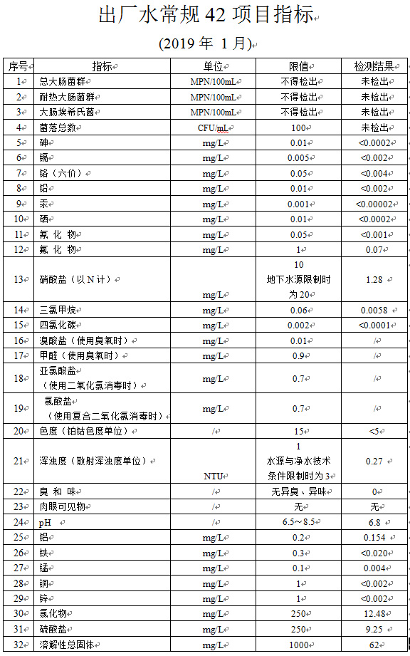 2019年1月出厂水常规42项目指标