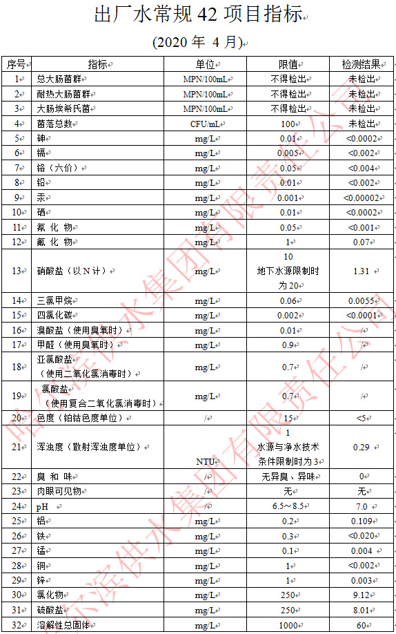 2020年4月出厂水常规42项指标