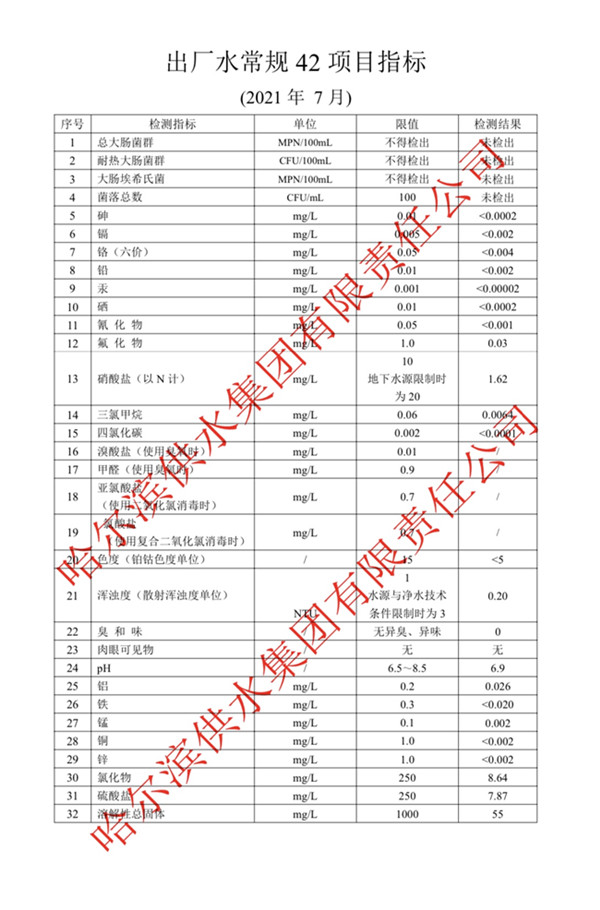 2021年7月出厂水常规42项目指标