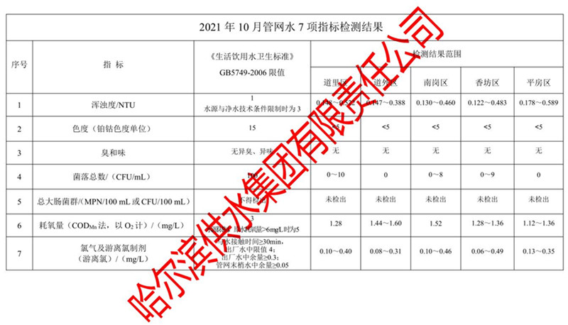 2021年10月管网水7项指标