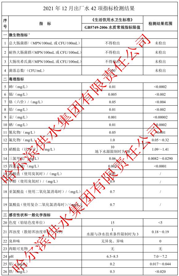 2021年12月出厂水常规42项目指标