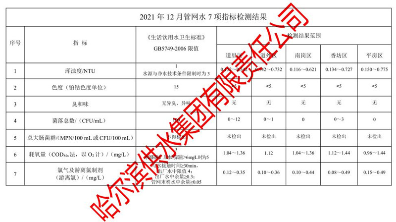 2021年12月管网水7项指标