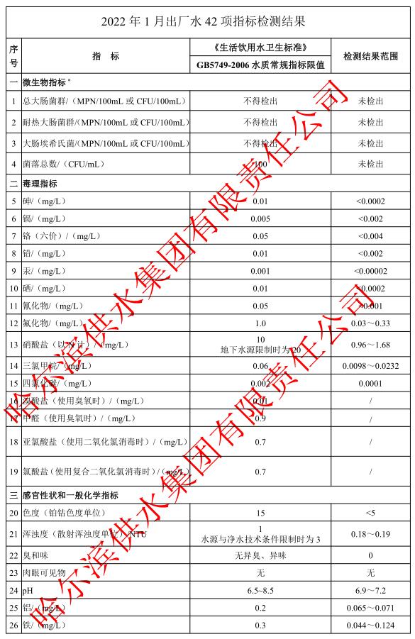 2022年1月出厂水常规42项目指标