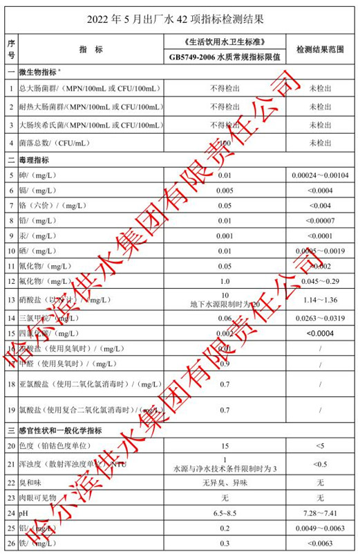 2022年5月出厂水常规42项目指标