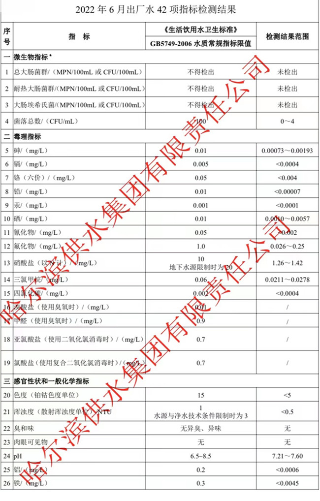 2022年6月出厂水常规42项目指标