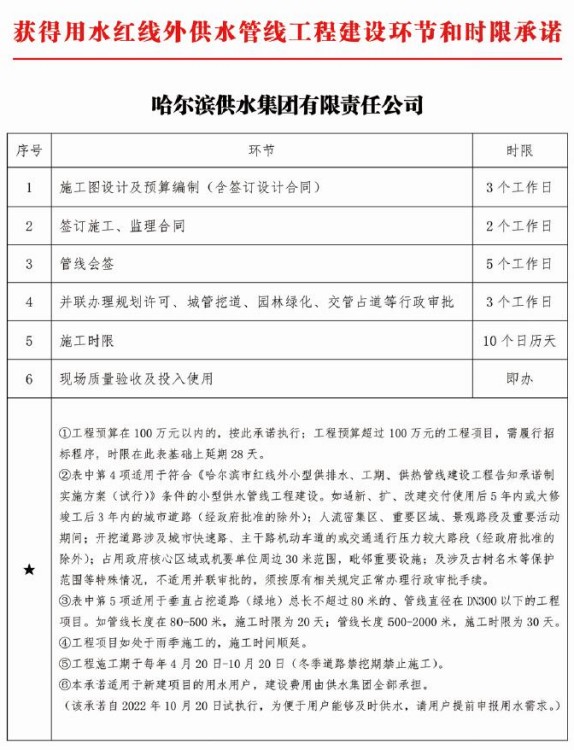 获得用水红线外供水管线工程建设环节和时限承诺