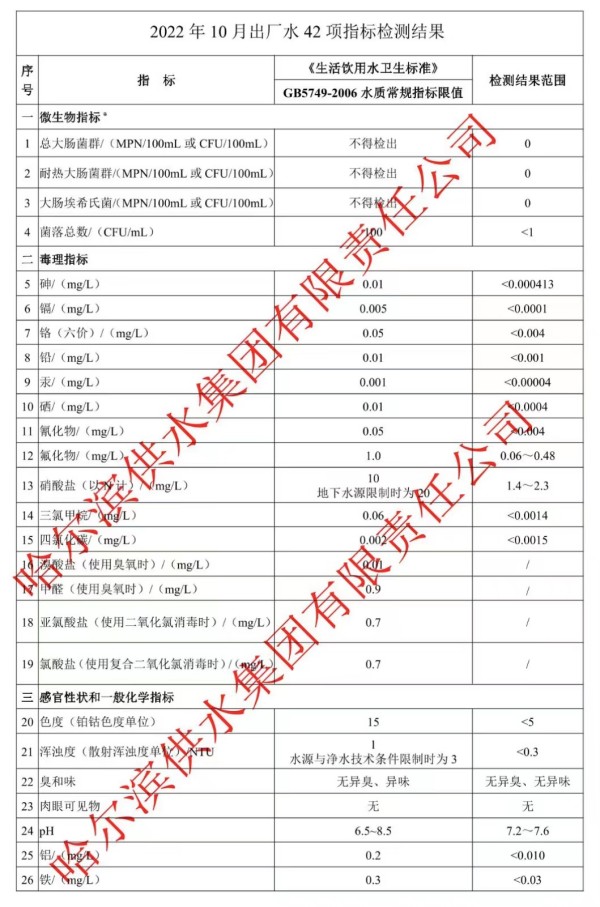 2022年10月出厂水常规42项目指标