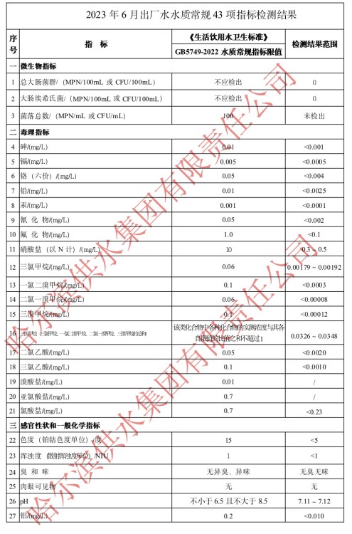 2023年6月出厂水常规43项目指标
