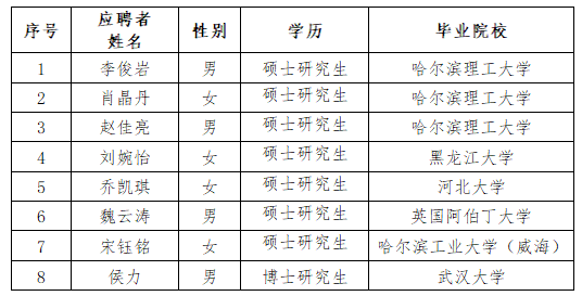 bv伟德国际体育官方网站 “丁香人才周”（秋季）招聘人选公示