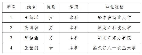 哈尔滨供水集团对外招聘化验员岗位拟录用人选公示