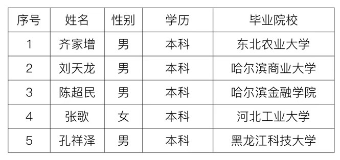 哈尔滨供水集团有限责任公司招聘公示